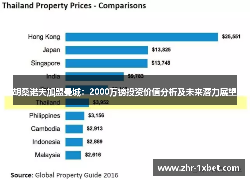 胡桑诺夫加盟曼城:2000万镑投资价值分析及未来潜力展望 胡桑诺夫加盟曼城:2000万镑投资价值分析及未来潜力展望