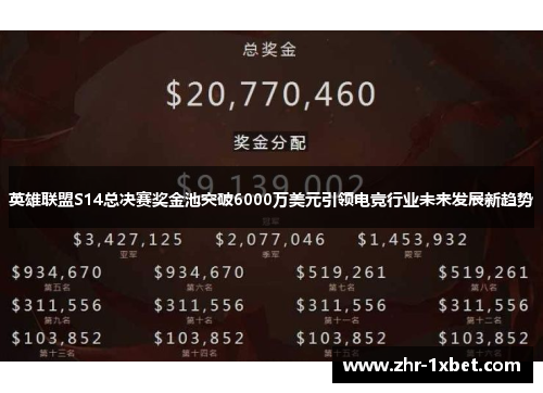 英雄联盟S14总决赛奖金池突破6000万美元引领电竞行业未来发展新趋势 英雄联盟S14总决赛奖金池突破6000万美元引领电竞行业未来发展新趋势