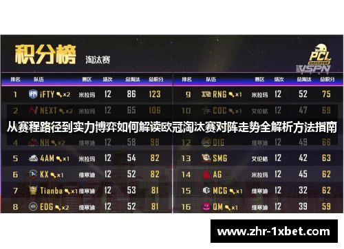 从赛程路径到实力博弈如何解读欧冠淘汰赛对阵走势全解析方法指南