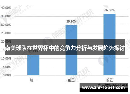 南美球队在世界杯中的竞争力分析与发展趋势探讨