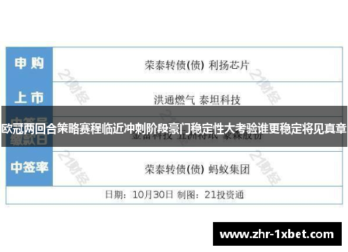 欧冠两回合策略赛程临近冲刺阶段豪门稳定性大考验谁更稳定将见真章 欧冠两回合策略赛程临近冲刺阶段豪门稳定性大考验谁更稳定将见真章