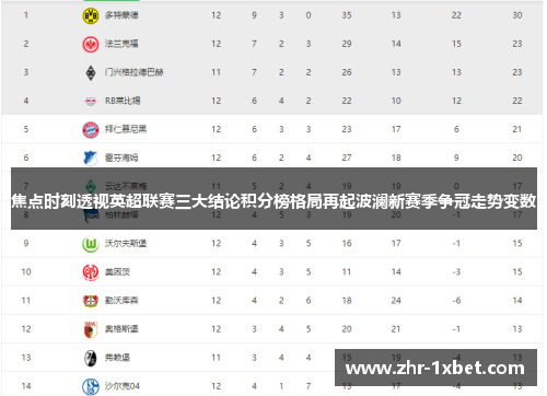 焦点时刻透视英超联赛三大结论积分榜格局再起波澜新赛季争冠走势变数 焦点时刻透视英超联赛三大结论积分榜格局再起波澜新赛季争冠走势变数