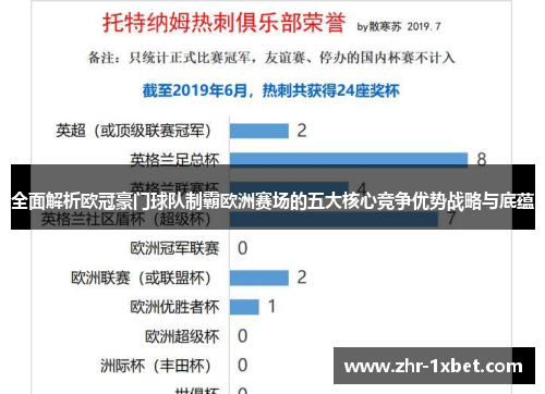 全面解析欧冠豪门球队制霸欧洲赛场的五大核心竞争优势战略与底蕴 全面解析欧冠豪门球队制霸欧洲赛场的五大核心竞争优势战略与底蕴