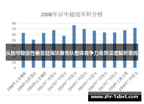从防守稳定性看亚冠淘汰赛各队整体竞争力差异深度解析表现 从防守稳定性看亚冠淘汰赛各队整体竞争力差异深度解析表现